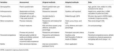 The Feasibility and Challenges of Conducting Online Research to Examine Movement Behavior in Parents and Children During the COVID-19 Pandemic